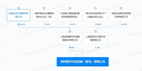 嶺南股份在青島投資設(shè)立數(shù)字科技發(fā)展公司，聚焦數(shù)字文化創(chuàng)意軟件開發(fā)