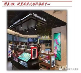 化妝品行業(yè)零售標(biāo)桿研究 自有品牌構(gòu)筑利潤(rùn)高地，全渠道融合驅(qū)動(dòng)未來(lái)增長(zhǎng)
